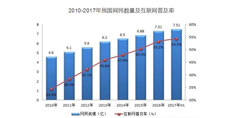中金普華產業(yè)研究院觀點：學前教育互聯(lián)網思維下如何實現轉型突圍