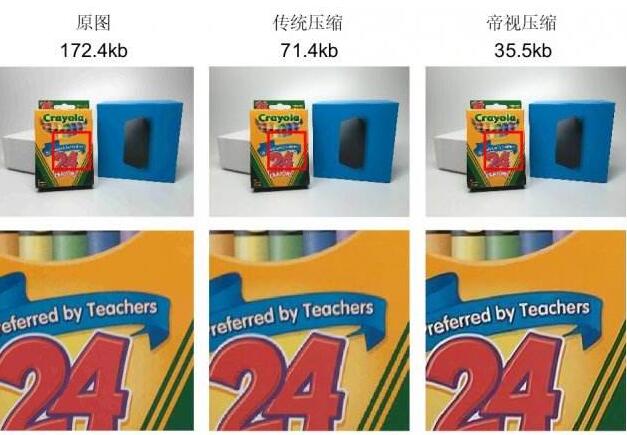 帝視科技獲(戰(zhàn)略)投資數(shù)千萬人民幣，由國際著名投資機(jī)構(gòu)日本SBI集團(tuán)領(lǐng)投?
