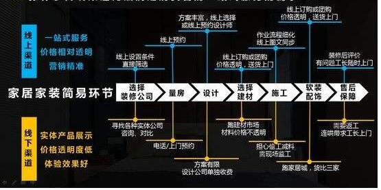 360營(yíng)銷(xiāo)學(xué)院：家居行業(yè)洞察：拓渠道、擴(kuò)品類(lèi)、強(qiáng)品牌