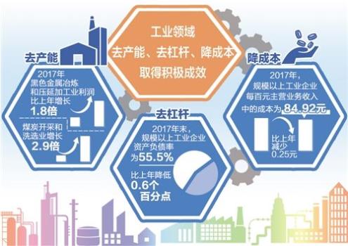 財政部：1—9月，國有企業(yè)營業(yè)總收入421125億元，其中，中央企業(yè)246466.1億元，地方國有企業(yè)174658.9億元