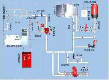 我國工業(yè)控制自動化技術(shù)正在向智能化、網(wǎng)絡(luò)化和集成化方向發(fā)展