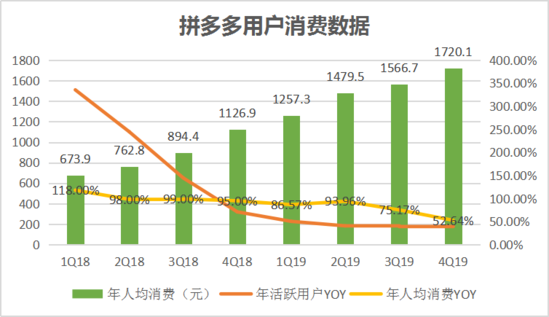 焦點分析丨“百億補貼”交卷，拼多多撒錢換來了什么？