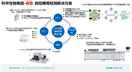 科華生物：公開發(fā)行可轉換公司債券募集資金使用可行性分析報告（修訂稿）